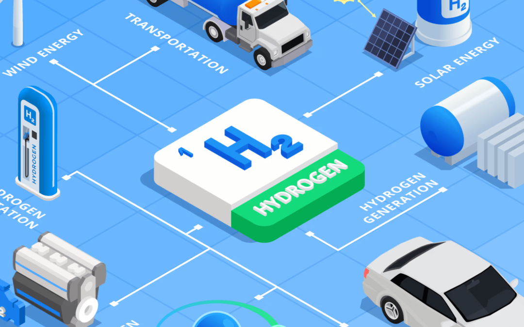 Clean Hydrogen